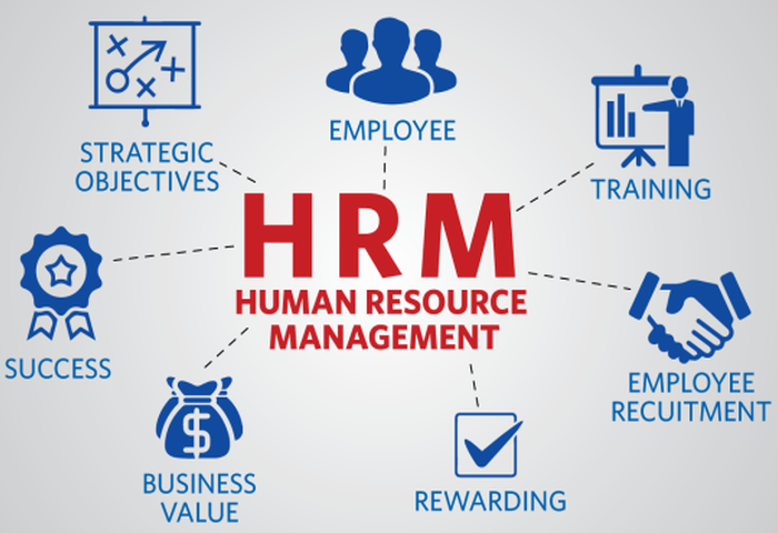 Human Resource Development