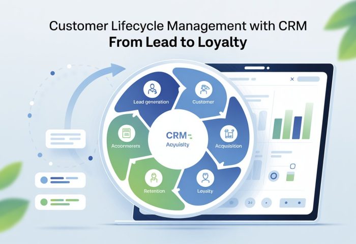 Customer Lifecycle Management